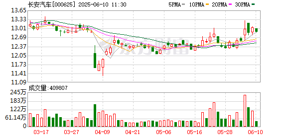 股票開戶證券配資平臺 歐洲媒體組團(tuán)打卡長安汽車，零距離感受“海納百川”新速度