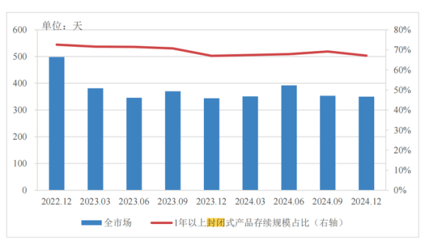 安全股票配資 分紅型、長期限、多資產(chǎn)配置…低利率浪潮下，銀行理財(cái)如此破局